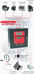 Hệ thống kiểm soát nhiều người sử dụng MC Piusi